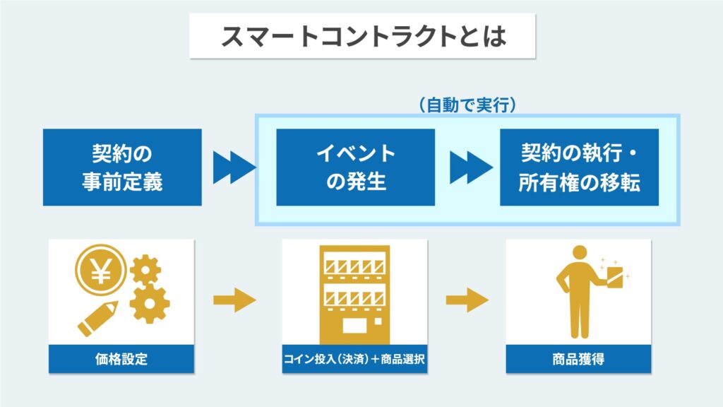 e382b9e3839ee383bce38388e382b3e383b3e38388e383a9e382afe38388e381aee6b4bbe794a8e4be8be381a8e3819de381aee588a9e782b9e381a8e381af