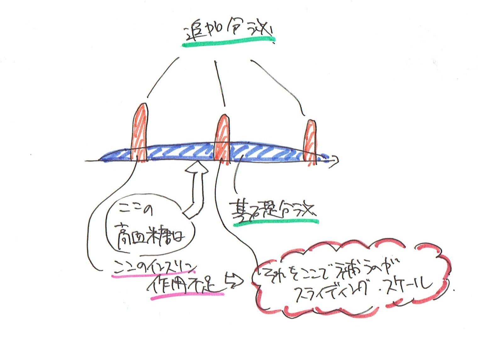 e382b9e383a9e382a4e38387e382a3e383b3e382b0e382b9e382b1e383bce383abe381aee5ae9fe4be8be381a8e3819de381aee58ab9e69e9ce38292e68ea2e3828b