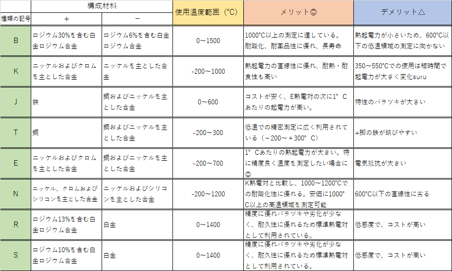 e382bbe383b3e382b5e383bce3818ce4bdbfe3828fe3828ce381a6e38184e3828be38282e381aee4b880e8a6a7e381a8e3819de381aee6b4bbe794a8e4be8b