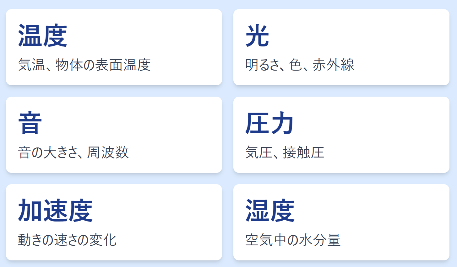 e382bbe383b3e382b5e383bce381aee7a8aee9a19ee381a8e3819de381aee585b7e4bd93e4be8be38292e5beb9e5ba95e8a7a3e8aaac