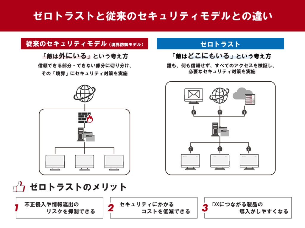 e382bce383ade38388e383a9e382b9e38388e381a8e381afefbc9fe585b7e4bd93e4be8be381a8e3819de381aee9878de8a681e680a7e38292e8a7a3e8aaac