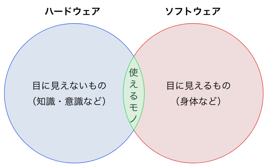 e382bde38395e38388e382a6e382a7e382a2e381a8e3838fe383bce38389e382a6e382a7e382a2e381aee98195e38184e38292e5beb9e5ba95e8a7a3e8aaacefbc81