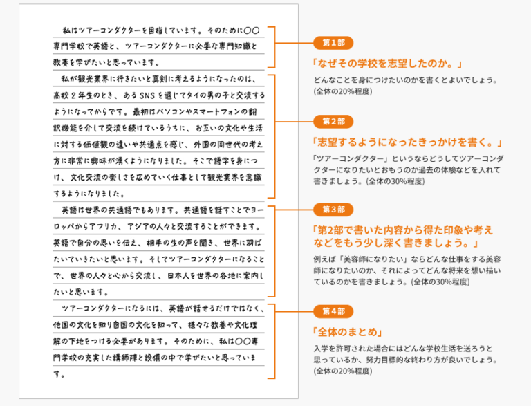 テーマ選んだ理由の具体例とその影響とは