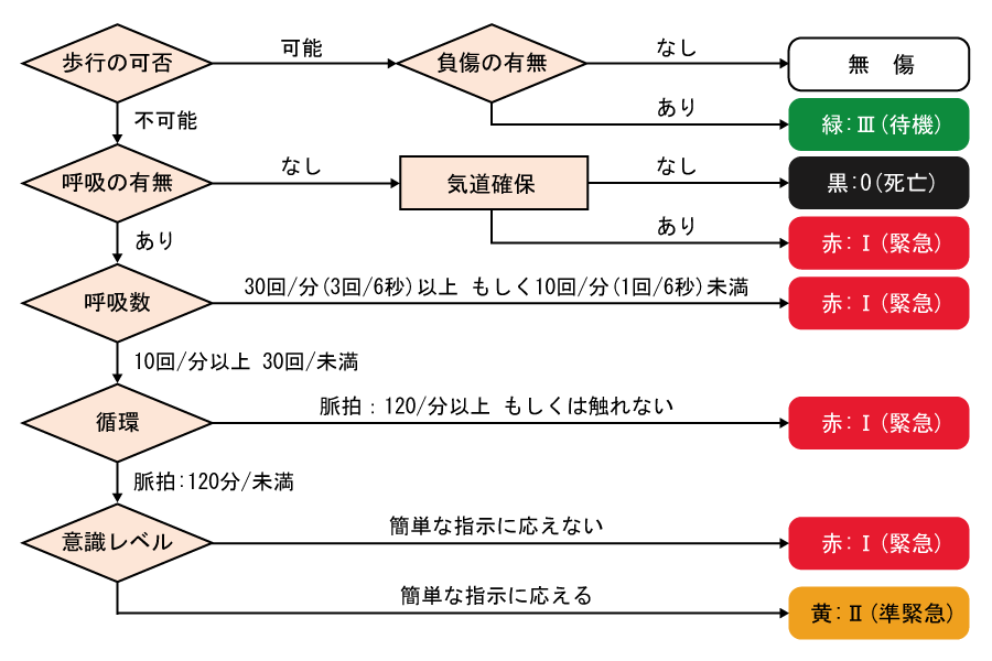 e38388e383aae382a2e383bce382b8e382bfe38383e382b0e381aee69bb8e3818de696b9e381a8e5ae9fe8b7b5e4be8be38292e8a9b3e38197e3818fe8a7a3e8aaac