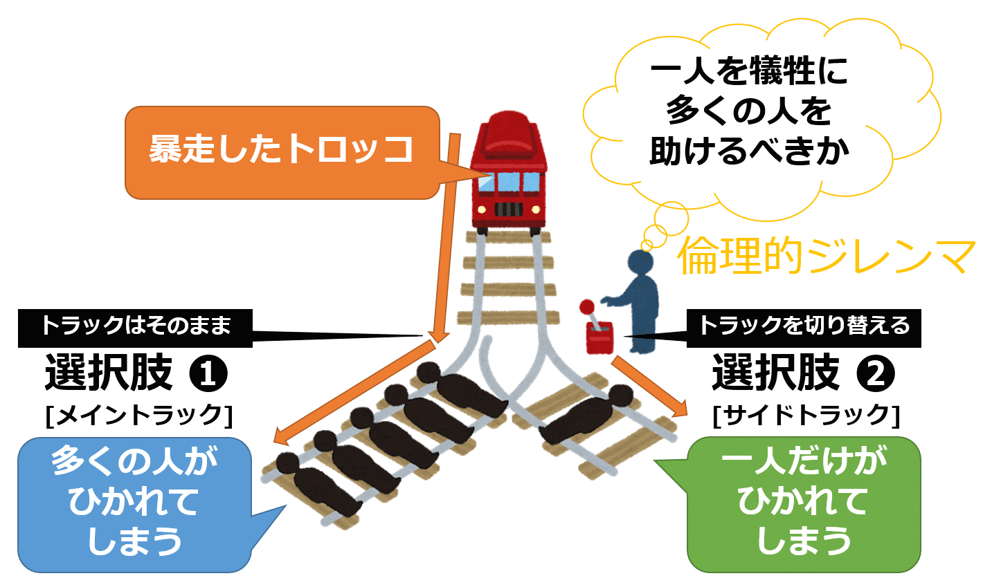 e38388e383ade38383e382b3e5958fe9a18ce381aee6ada3e8a7a3e381a8e381afefbc9fe8a487e695b0e381aee8a696e782b9e3818be38289e88083e5af9f