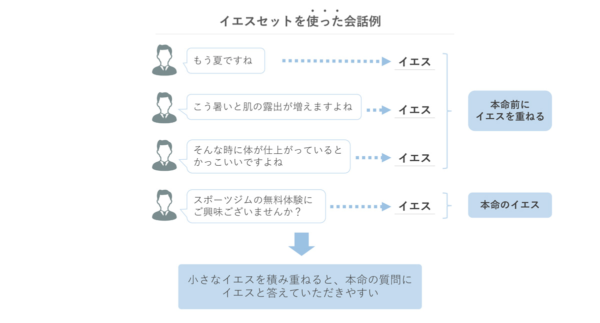 e38389e382a2e382a4e383b3e382b6e38395e382a7e382a4e382b9e381aee5ae9fe8b7b5e4be8be381a8e58ab9e69e9ce38292e5beb9e5ba95e8a7a3e8aaac
