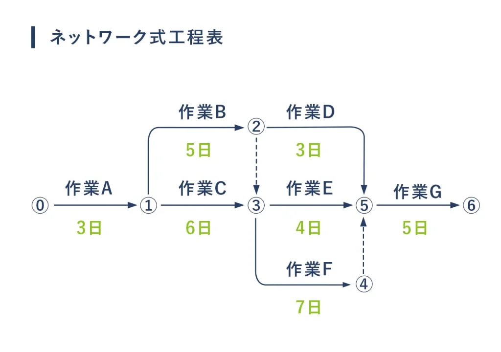 e3838de38383e38388e383afe383bce382afe5b7a5e7a88be8a1a8e381aee585b7e4bd93e4be8be381a8e6b4bbe794a8e696b9e6b395e381bee381a8e38281
