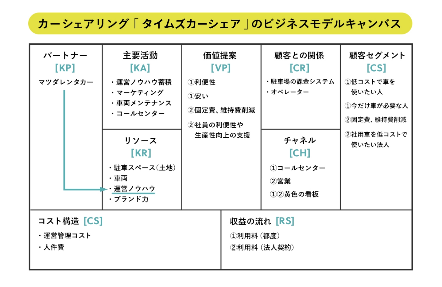 e38393e382b8e3838de382b9e381a8e381af e4be8befbc9ae5a49ae6a798e381aae383a2e38387e383abe381a8e68890e58a9fe4ba8be4be8be38292e8a7a3e8aaac