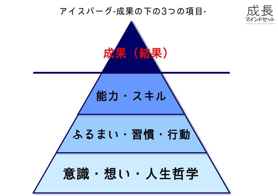 e38393e382b8e3838de382b9e3839ee382a4e383b3e38389e381aee585b7e4bd93e4be8be381a8e68890e58a9fe381b8e381aee98193e7ad8b