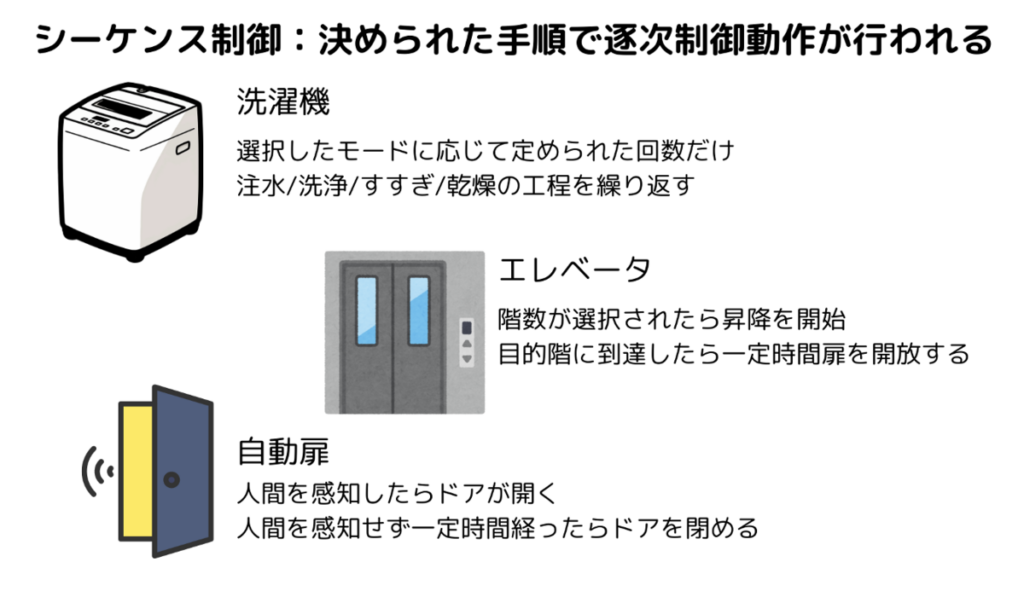 e38395e382a3e383bce38389e38390e38383e382afe588b6e5bea1e381aee585b7e4bd93e4be8be381a8e697a5e5b8b8e7949fe6b4bbe381a7e381aee6b4bbe794a8