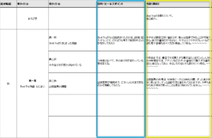 プロットの書き方と具体例を徹底解説!