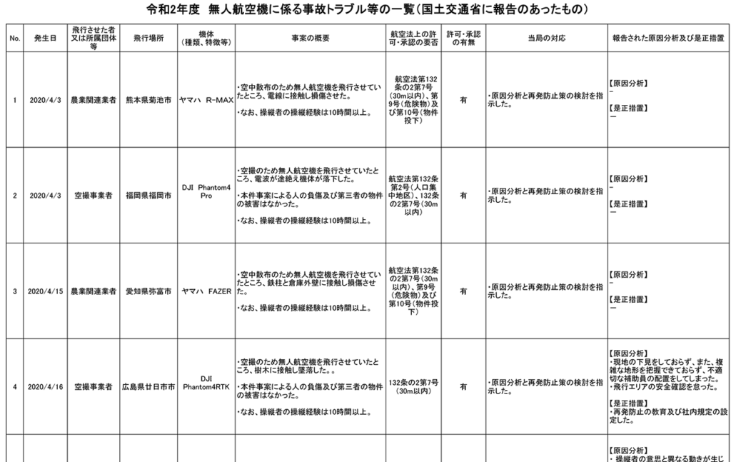 e38397e383ade38391e382a4e383ade38383e38388e4ba8be69585e381aee5ae9fe4be8be381a8e58e9fe59ba0e58886e69e90