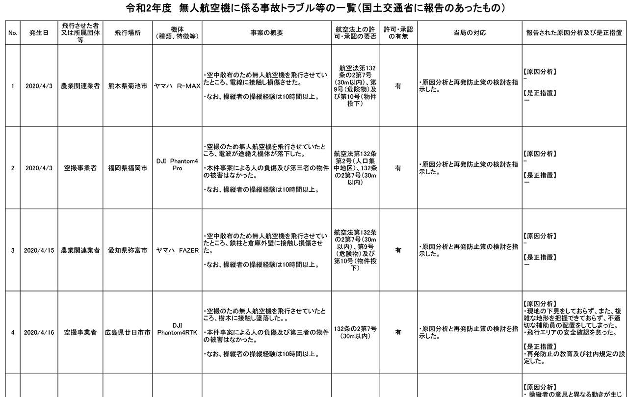 e38397e383ade38391e382a4e383ade38383e38388e4ba8be69585e381aee5ae9fe4be8be381a8e58e9fe59ba0e58886e69e90