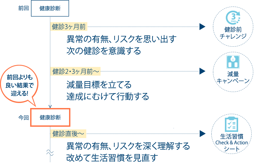 e38398e383abe382b9e382b1e382a2e382b5e383bce38393e382b9e381aee5ae9fe4be8be381a8e6b4bbe794a8e696b9e6b395e38292e7b4b9e4bb8b