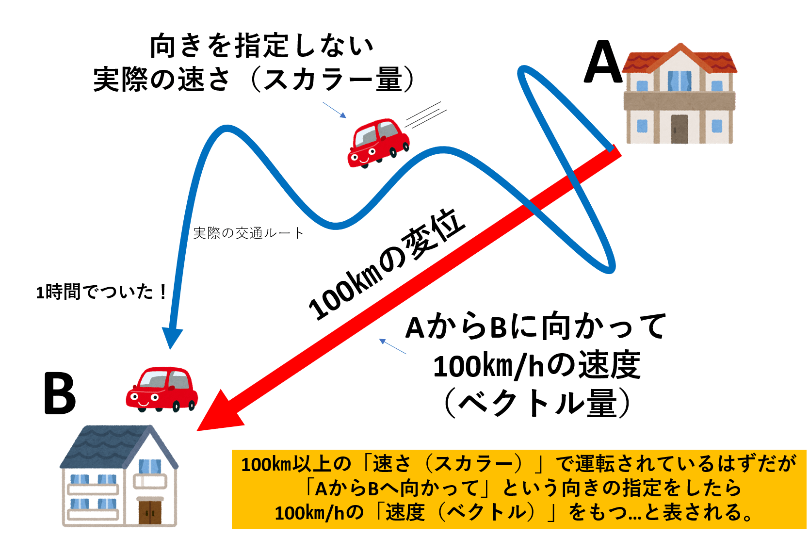 e38399e382afe38388e383abe381a8e382b9e382abe383a9e383bce381aee98195e38184e38292e585b7e4bd93e4be8be381a7e8a7a3e8aaac