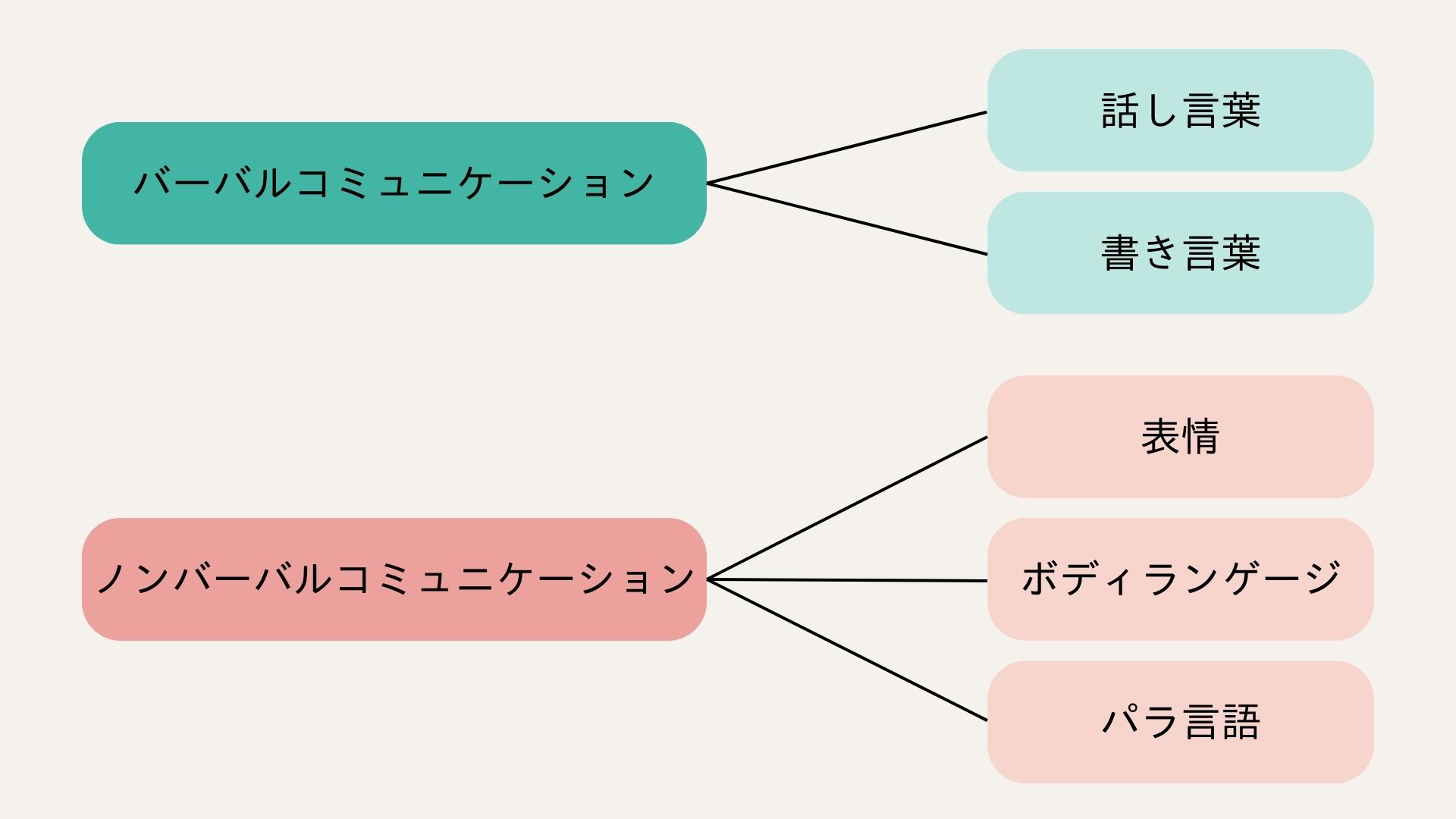 e3839ce38387e382a3e383a9e383b3e382b2e383bce382b8e381a8e381afefbc9fe697a5e5b8b8e7949fe6b4bbe381a7e381aee585b7e4bd93e4be8be381a8e6848f