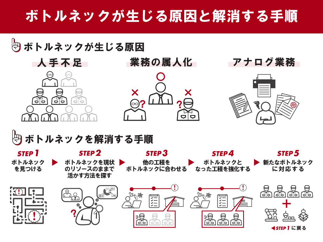 e3839ce38388e383abe3838de38383e382afe381aee585b7e4bd93e4be8be381a8e8a7a3e6b688e6b395e38292e5beb9e5ba95e58886e69e90