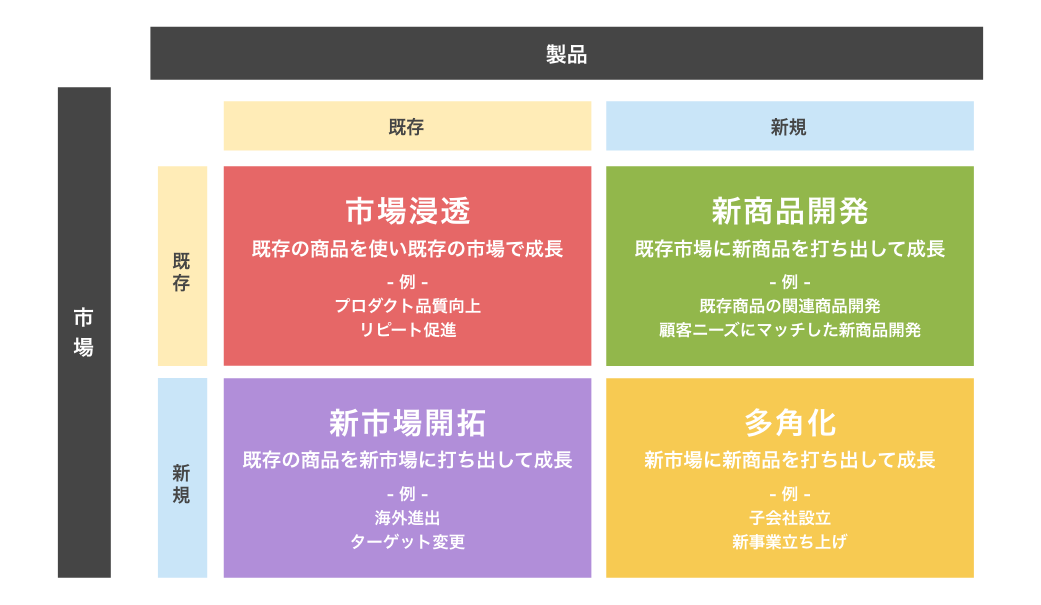 e3839ee38388e383aae38383e382afe382b9e8a1a8e381aee6b4bbe794a8e4be8be381a8e38393e382b8e3838de382b9e381b8e381aee5bf9ce794a8e696b9e6b395