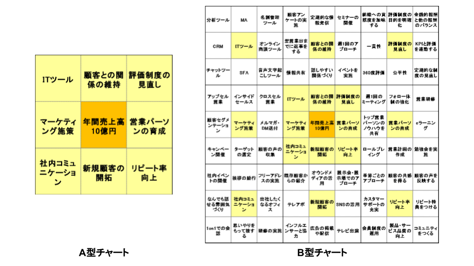 e3839ee383b3e38380e383a9e38381e383a3e383bce38388e381aee6b4bbe794a8e4be8be381a8e58ab9e69e9ce79a84e381aae4bdbfe38184e696b9