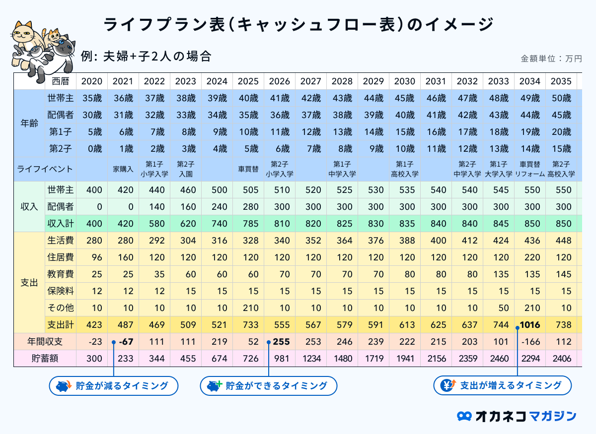 e383a9e382a4e38395e38397e383a9e383b3e8a1a8e381aee6b4bbe794a8e4be8be381a8e383a1e383aae38383e38388e38292e5beb9e5ba95e8a7a3e8aaac
