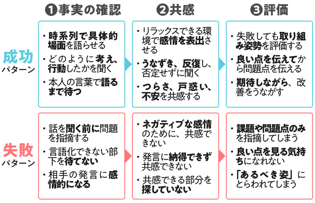 e383aae38395e383ace382afe382b7e383a7e383b3e382b7e383bce38388e381aee6b4bbe794a8e4be8be381a8e58ab9e69e9ce38292e5beb9e5ba95e8a7a3e8aaac