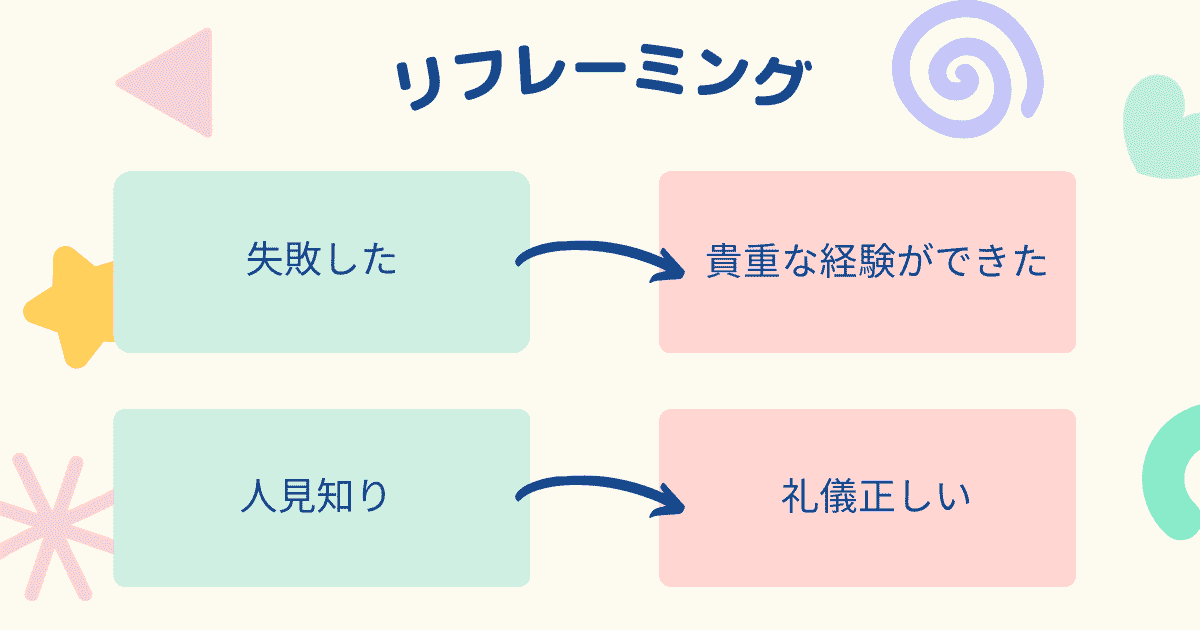 e383aae38395e383ace383bce3839fe383b3e382b0e381aee585b7e4bd93e4be8be381a7e5ada6e381b6e696b0e38197e38184e8a696e782b9e381aee9878de8a681