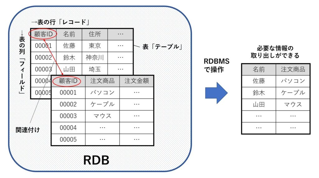 e383aae383ace383bce382b7e383a7e3838ae383abe38387e383bce382bfe38399e383bce382b9e381aee5ae9fe794a8e4be8be381a8e6b4bbe794a8e696b9e6b395