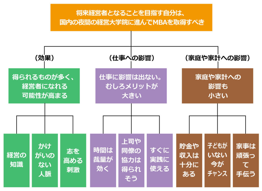 e383ade382b8e382abe383abe382b7e383b3e382ade383b3e382b0e381aee5ae9fe8b7b5e4be8be9a18ce381a8e8a7a3e6b1bae6898be9a086