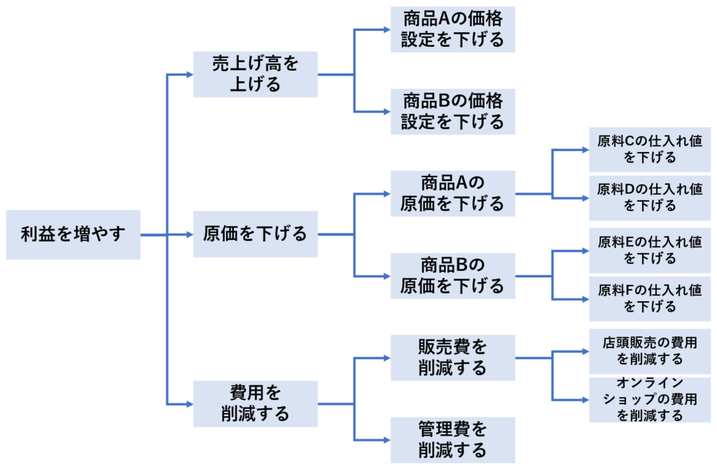 e383ade382b8e38383e382afe38384e383aae383bce381aee585b7e4bd93e4be8be381a8e6b4bbe794a8e6b395e38292e5beb9e5ba95e8a7a3e8aaac