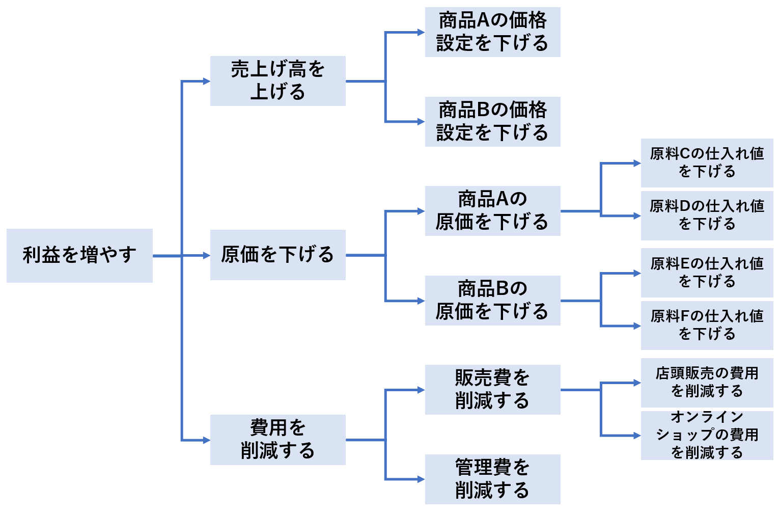 e383ade382b8e38383e382afe38384e383aae383bce381aee585b7e4bd93e4be8be381a8e6b4bbe794a8e6b395e38292e5beb9e5ba95e8a7a3e8aaac