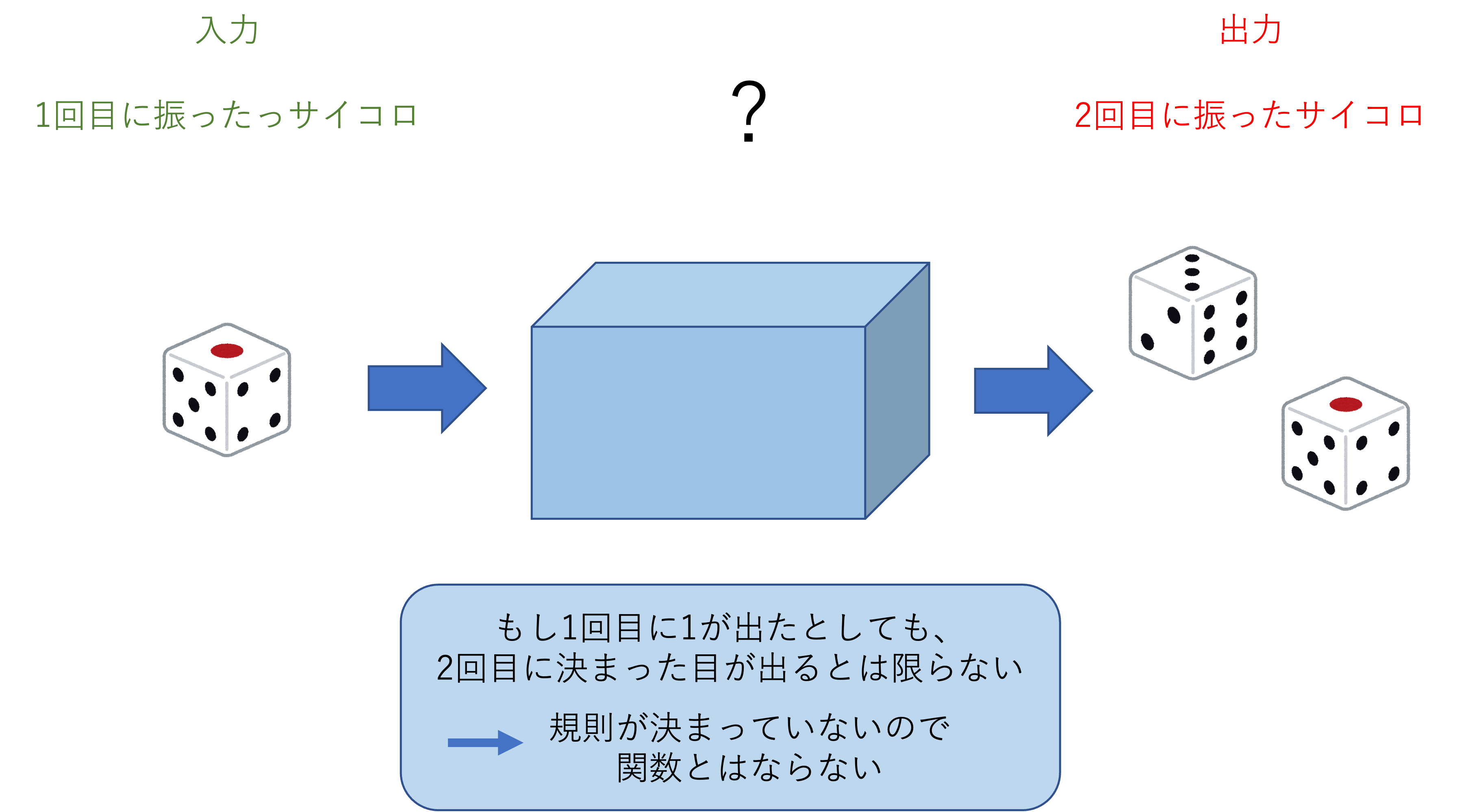 e4b880e6aca1e5bc8fe381aee5ae9fe7949fe6b4bbe6b4bbe794a8e4be8be381a8e3819de381aee789b9e680a7e381abe381a4e38184e381a6