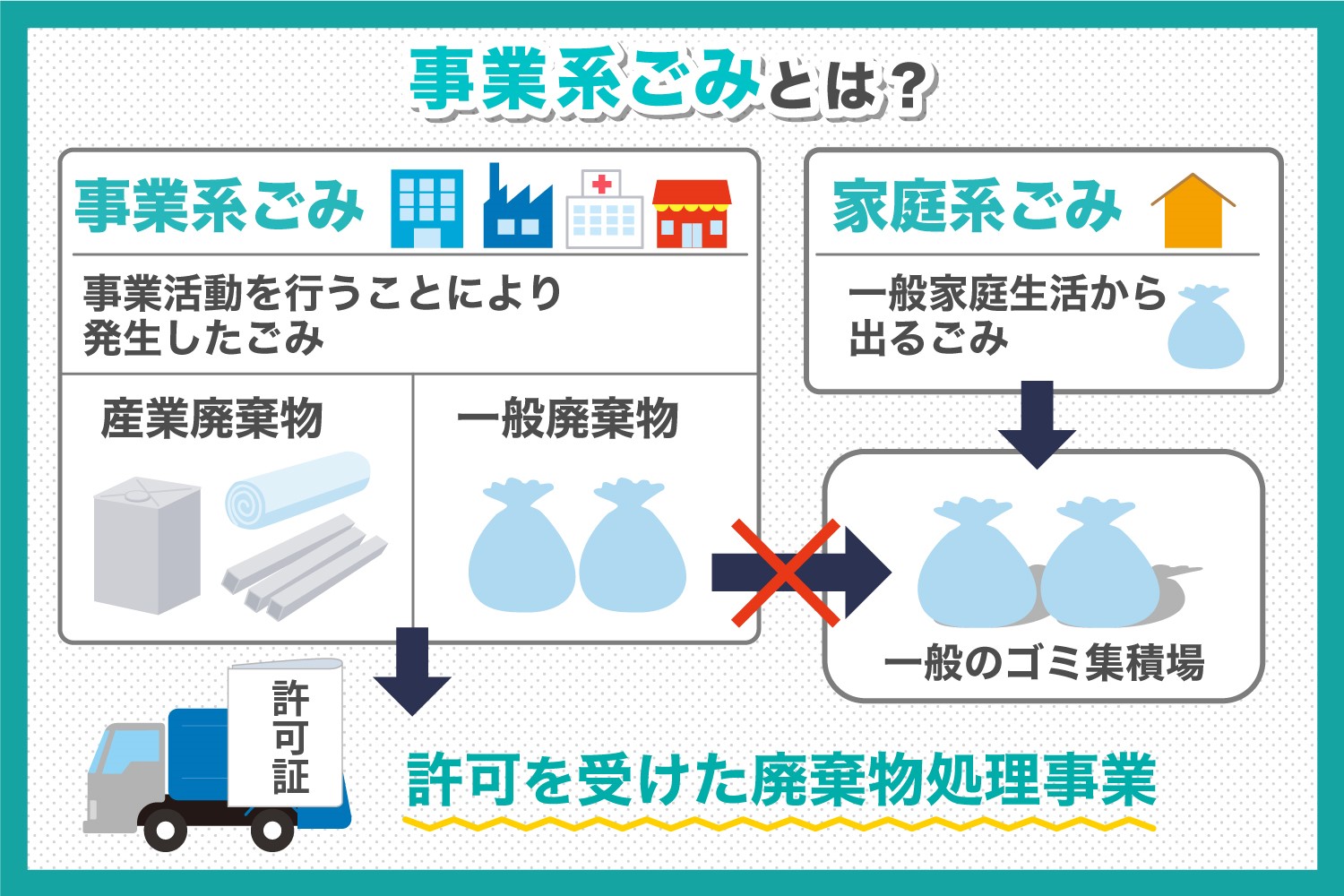 e4b880e888ace5bb83e6a384e789a9e381aee7a8aee9a19ee381a8e587a6e79086e696b9e6b395e38292e585b7e4bd93e4be8be381a7e8a7a3e8aaac