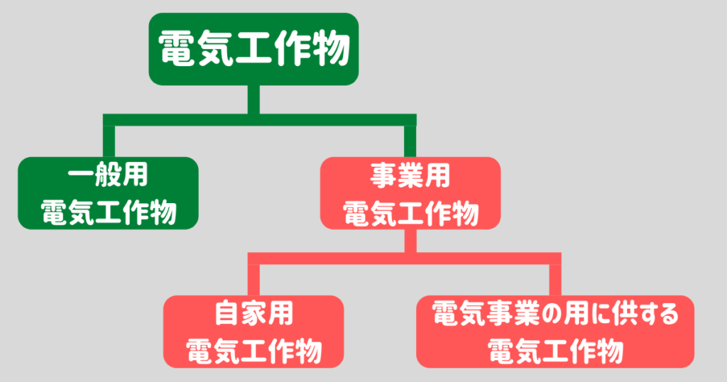 e4b880e888ace794a8e99bbbe6b097e5b7a5e4bd9ce789a9e381aee585b7e4bd93e4be8be381a8e3819de381aee9878de8a681e680a7e7b4b9e4bb8b