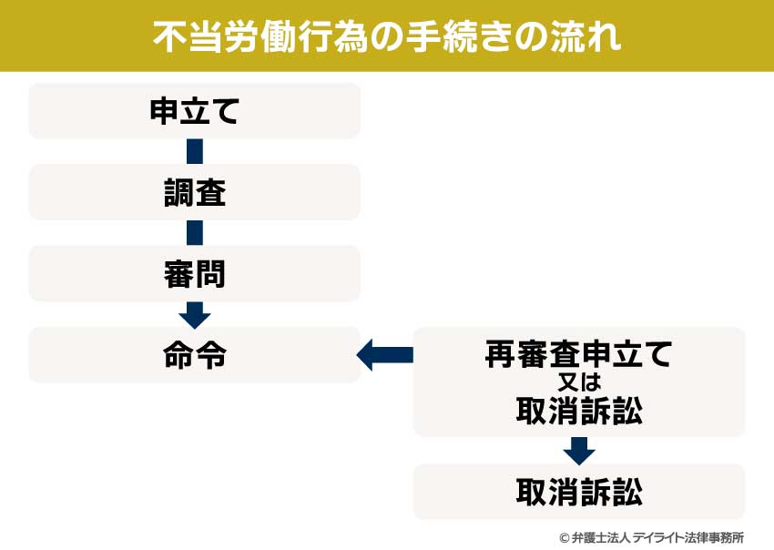 e4b88de5bd93e58ab4e5838de8a18ce782bae381aee585b7e4bd93e4be8be381a8e3819de381aee5bdb1e99fbfe381a8e381afefbc9f