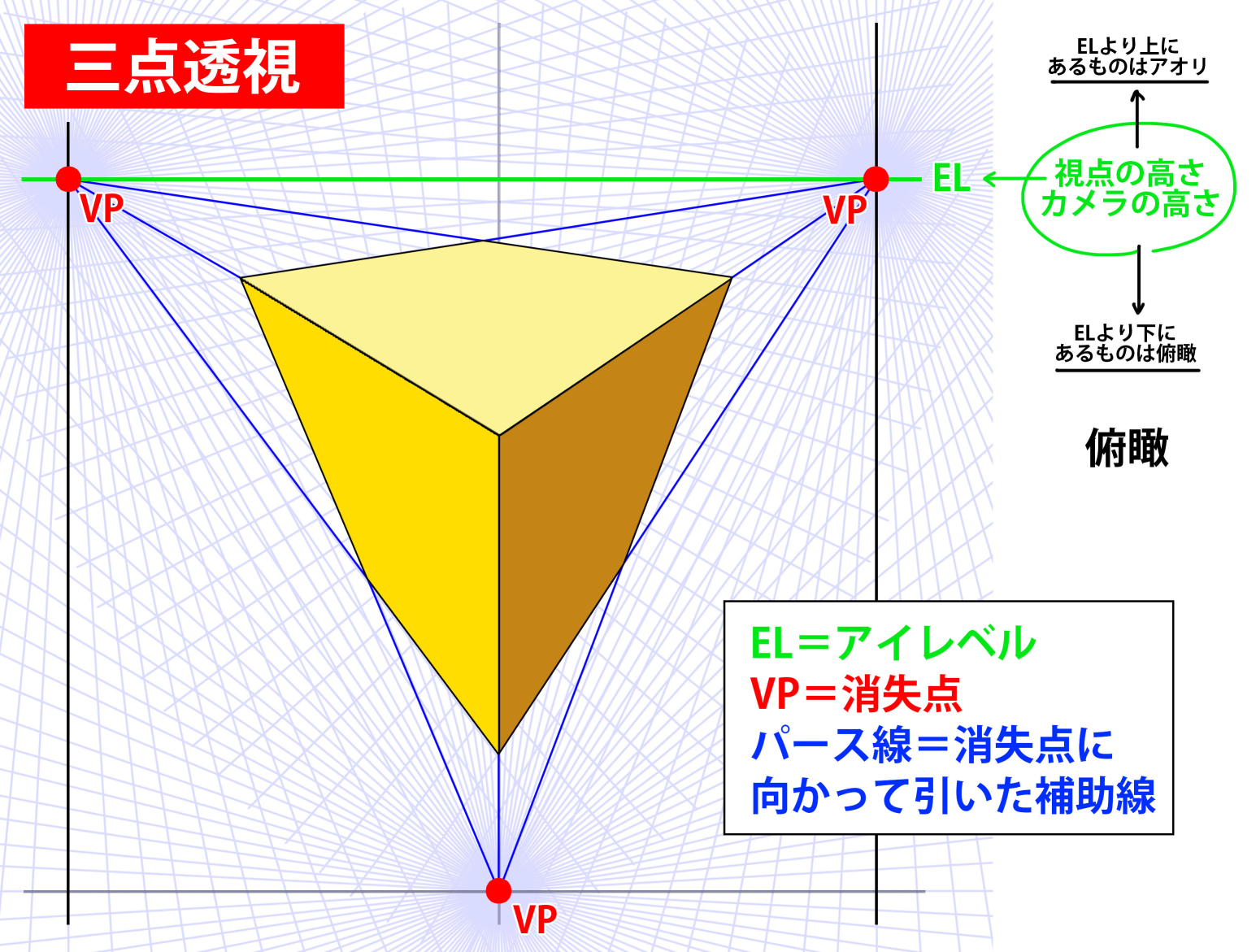 e4ba8ce782b9e9808fe8a696e59bb3e6b395e381aee5ae9fe8b7b5e4be8be381a8e58ab9e69e9ce79a84e381aae6b4bbe794a8e6b395