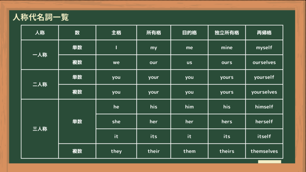e4bba3e5908de8a99ee381a8e381afefbc9fe585b7e4bd93e4be8be381a8e4bdbfe38184e696b9e38292e8a9b3e38197e3818fe8a7a3e8aaac