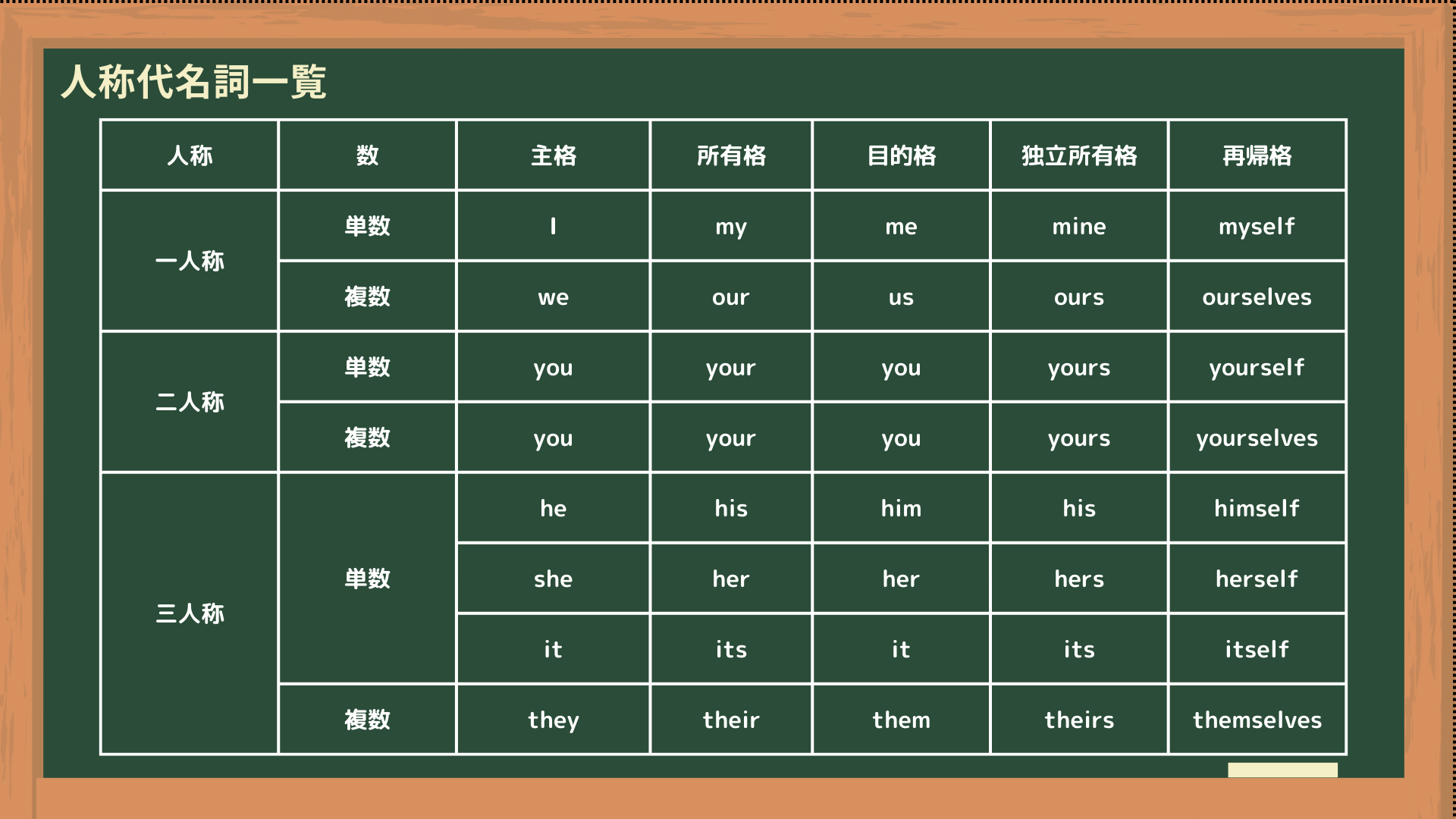 e4bba3e5908de8a99ee381a8e381afefbc9fe585b7e4bd93e4be8be381a8e4bdbfe38184e696b9e38292e8a9b3e38197e3818fe8a7a3e8aaac