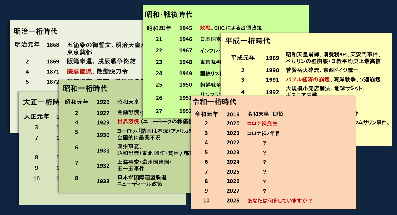 e4bba4e5928ce4bd95e5b9b4e381aee6adb4e58fb2e381a8e7a4bee4bc9ae381b8e381aee5bdb1e99fbfe38292e68cafe3828ae8bf94e3828b