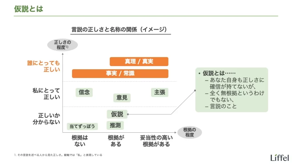 仮説の立て方を具体例で理解する方法