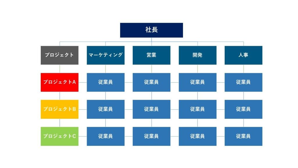e4bc9ae7a4bee7b584e7b994e59bb3e381aee6b4bbe794a8e4be8be381a8e3819de381aee9878de8a681e680a7e381abe381a4e38184e381a6