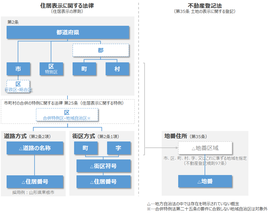 e4bd8fe68980e5a4a7e5ad97e381aee585b7e4bd93e4be8be381a8e59cb0e59f9fe7a4bee4bc9ae381b8e381aee5bdb1e99fbf