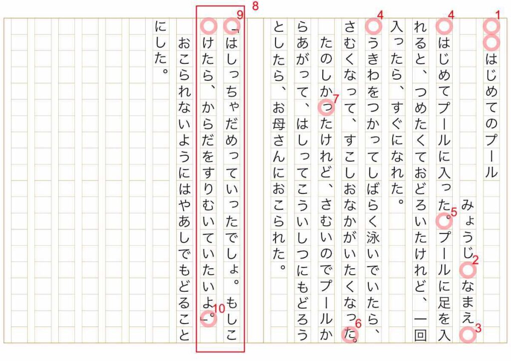 e4bd9ce69687e381aee69bb8e3818de696b9e38292e8b18ae3818be381abe38199e3828be585b7e4bd93e4be8be381a8e382b3e38384