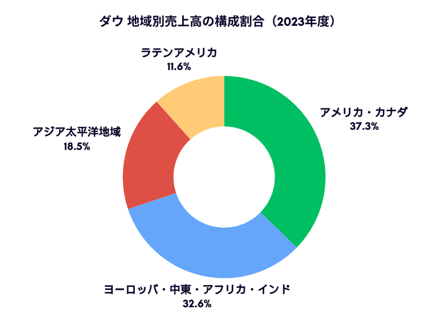 e4be8be38380e382a6e381a8e381afefbc9fe6adb4e58fb2e38284e6a78be68890e4bc81e6a5ade381aee8a9b3e7b4b0e8a7a3e8aaac