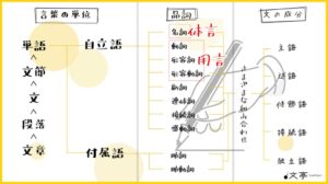 修飾語とは?具体例で学ぶ使い方と種類