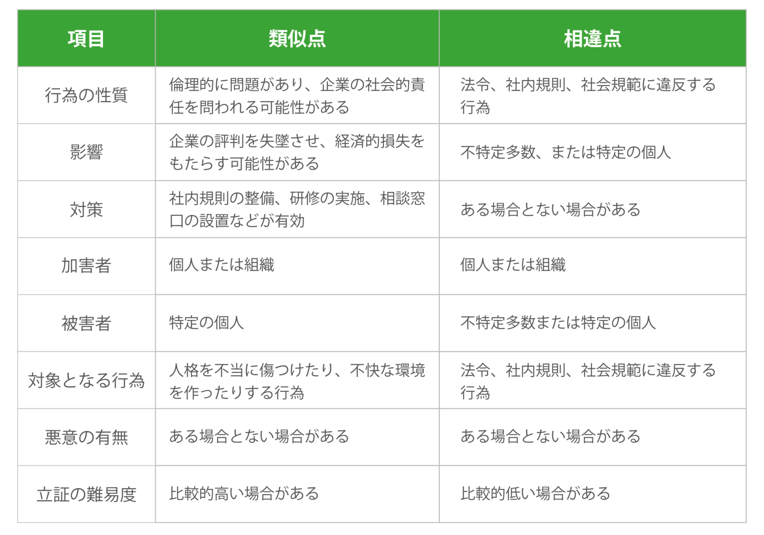 倫理に反する行為の具体例とその影響