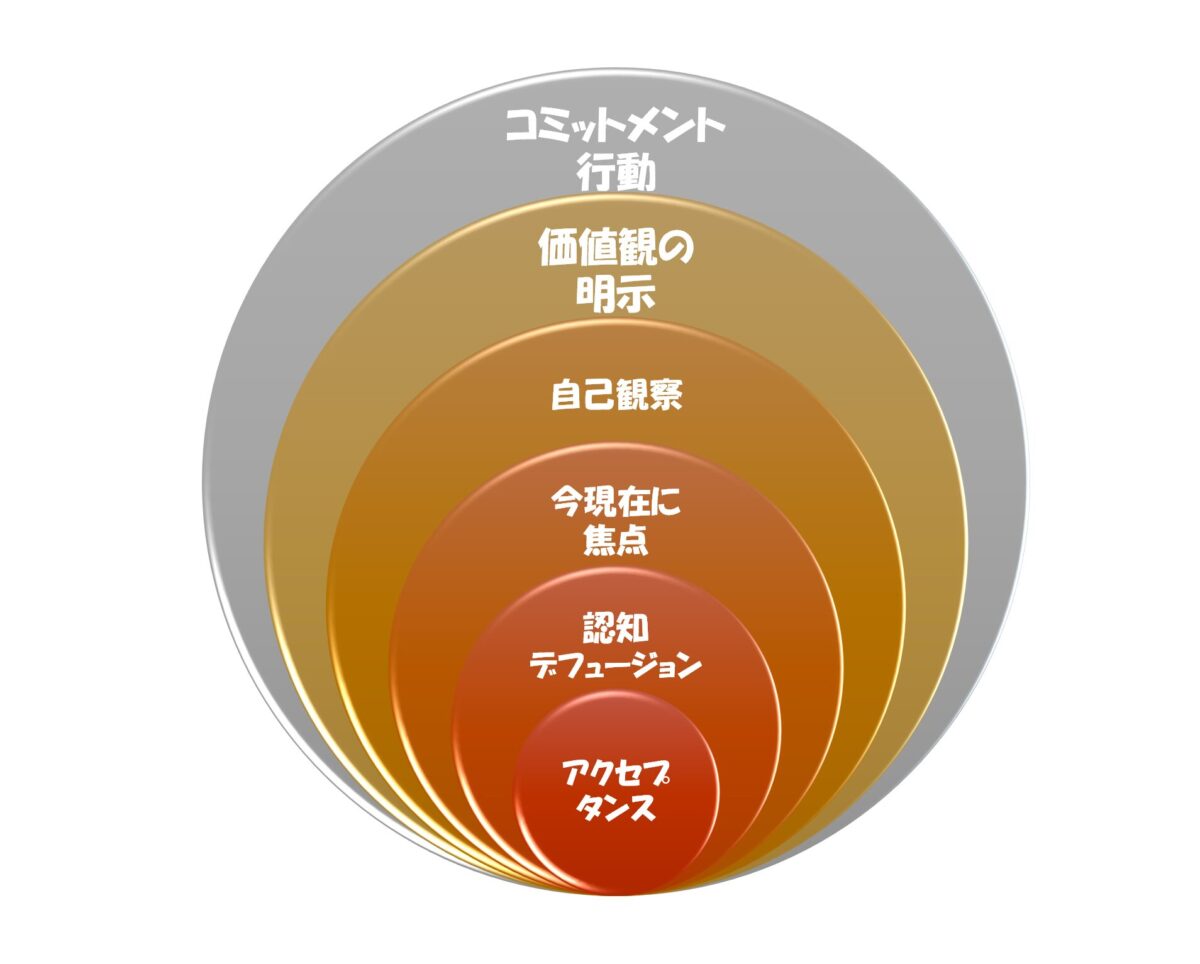 e5828de8a6b3e88085e58ab9e69e9ce381aee585b7e4bd93e4be8be381a8e5bdb1e99fbfe38292e6b7b1e68e98e3828ae38199e3828b