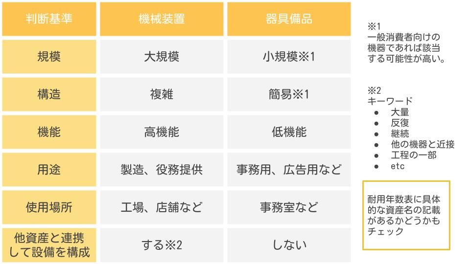 e58299e59381e381a8e381afefbc9fe585b7e4bd93e4be8be381a8e9878de8a681e680a7e38292e5beb9e5ba95e8a7a3e8aaac