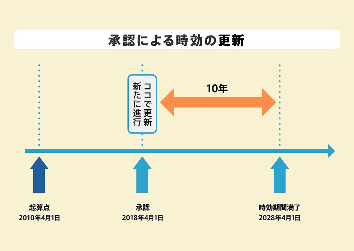 e582b5e58b99e381aee689bfe8aa8d e585b7e4bd93e4be8befbc9ae5ae9fe99a9be381aee382b1e383bce382b9e382b9e382bfe38387e382a3e8a7a3e8aaac
