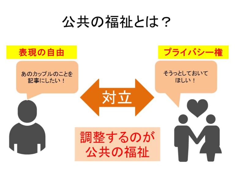 公共の福祉に反するとは?具体例と影響を解説