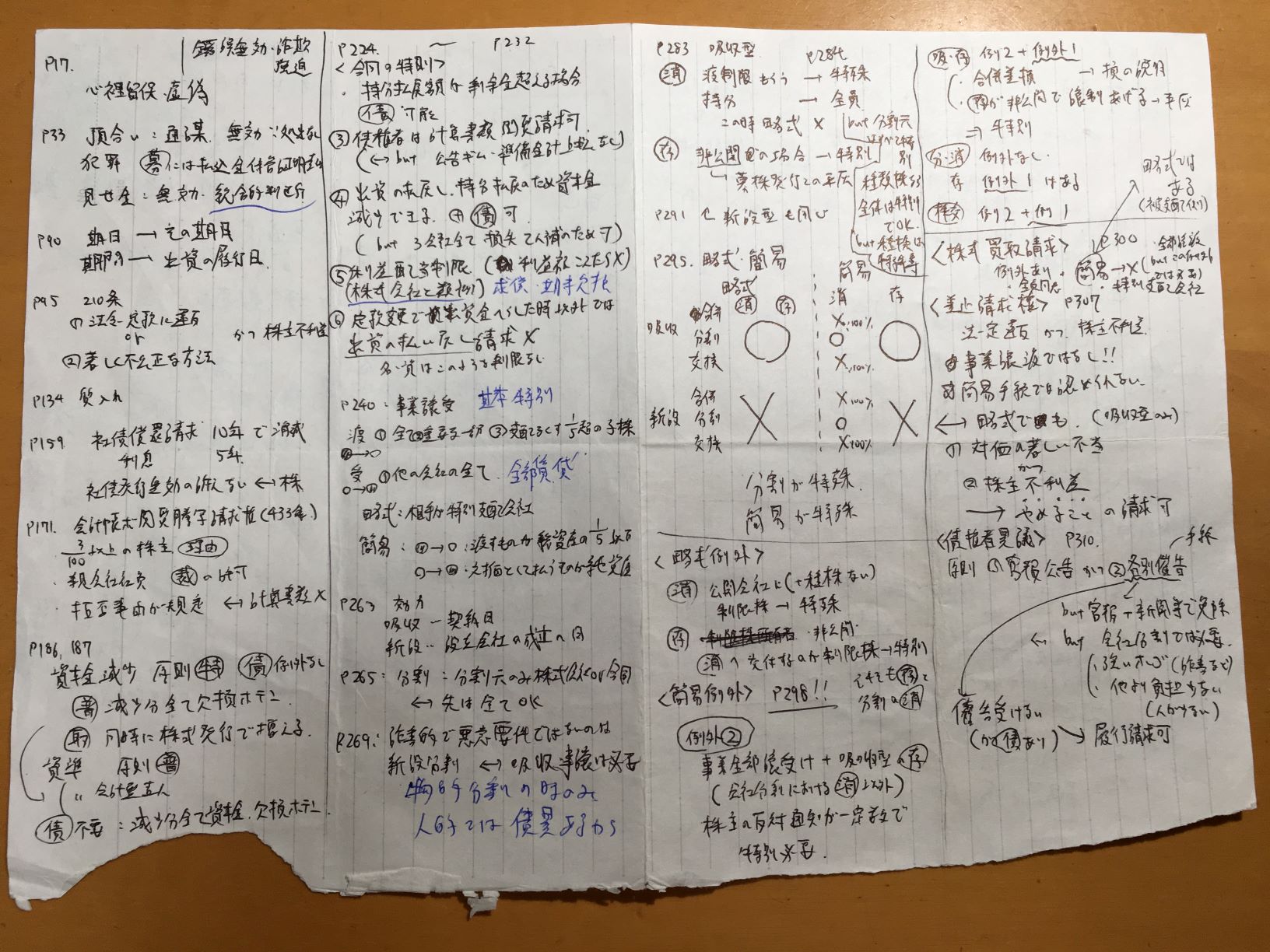e585ace8aa8de4bc9ae8a888e5a3abe8a9a6e9a893e58685e5aeb9e381aee585b7e4bd93e4be8be381a8e5afbee7ad96e6b395e381bee381a8e38281